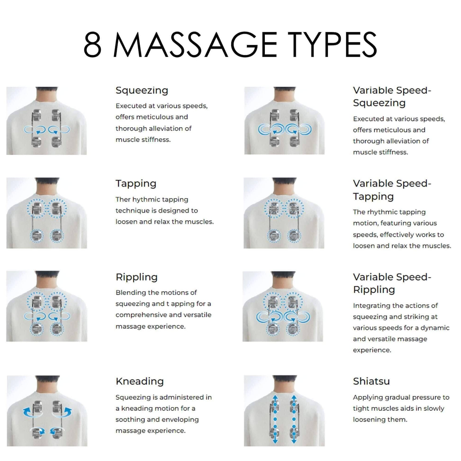 Synca Wellness CirC 3 infographic showing eight massage types with back diagrams and descriptions for massage chair